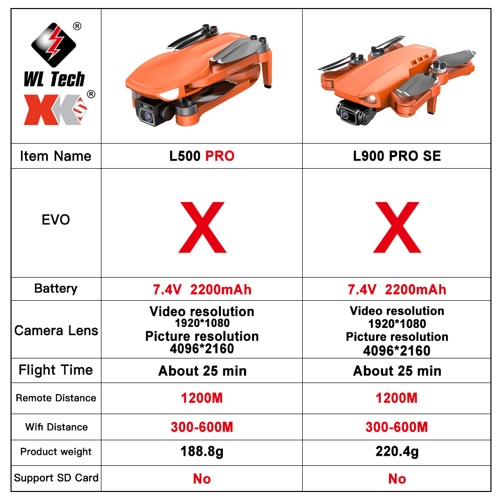 L500 PRO GPS Drone 4K Profesio - Drone Rc Fpv Manual recensie en prijs